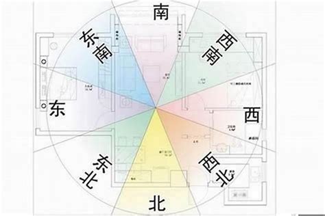 大门向西北|住宅大门风水布置,大门方位朝向三六风水网